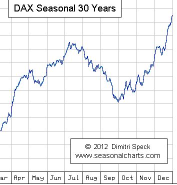 Quo Vadis Dax 2012 - Krise ohne Ende? 510997