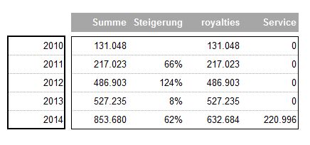 EnWave mit Durchbruch - erster Produktverkauf 783933