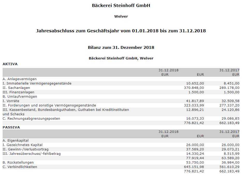 Steinhoff International Holdings N.V. 1211126