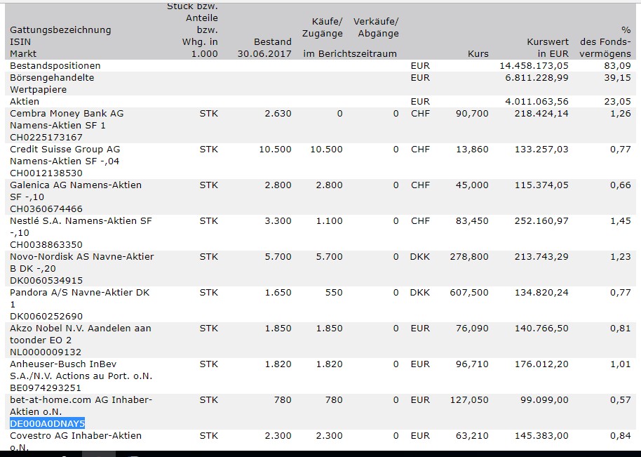 BET-AT-HOME-COM - Ausbruch erfolgt - Kursziel 30 1022981