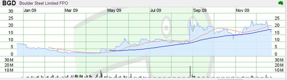 Die Nadel im Heuhaufen -- 1000 % Chance 286327