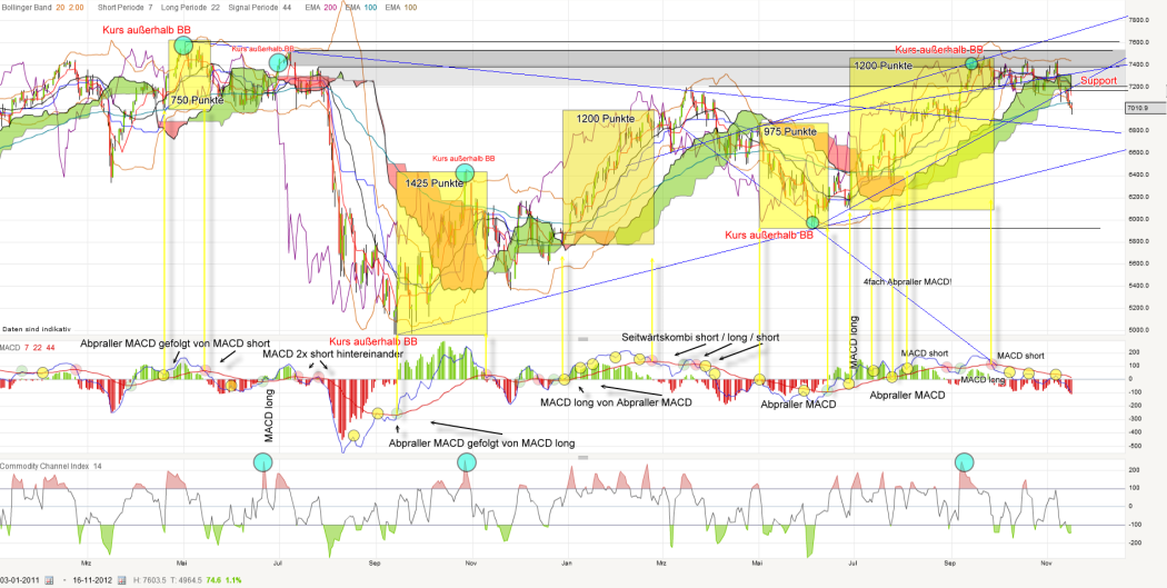 Indexhandel 2012 Rally trotz unzähligen Krisen? 554205
