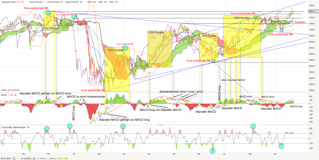 QV ultimate 2012 562424