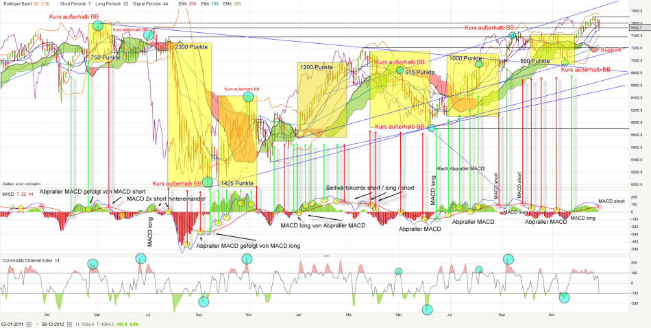 QV ultimate 2012 565164