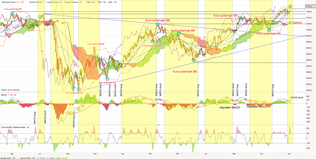 QV ultimate (unlimited) 566808