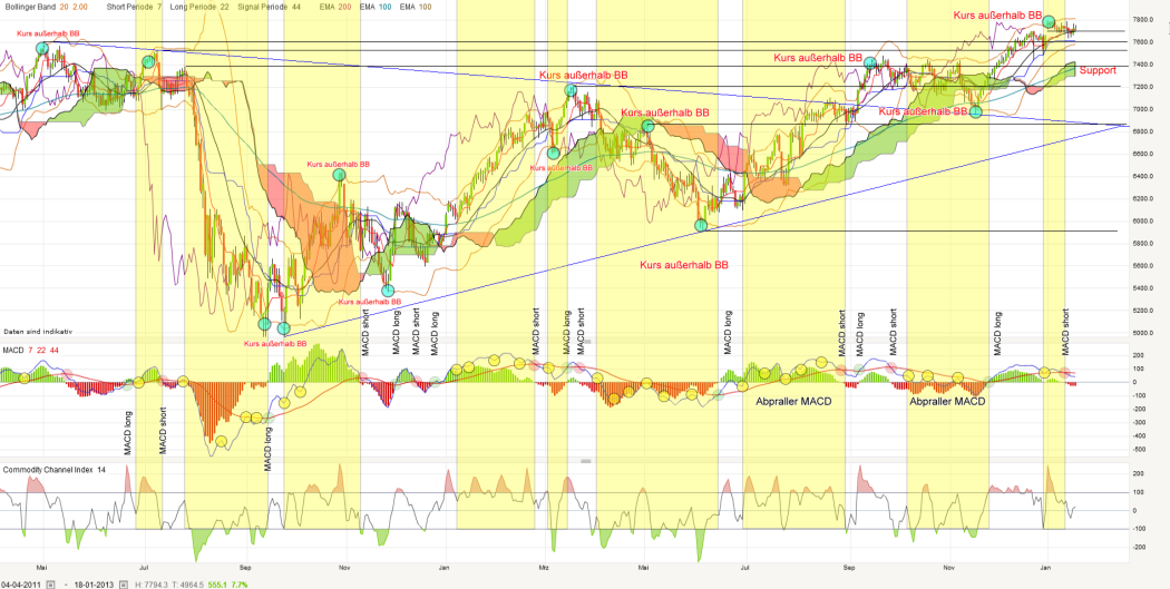 QV ultimate (unlimited) 570875