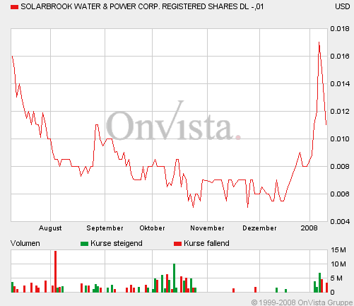 SolarBrook Water&Power Corp.Registered Shares 140963