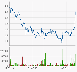 PAION Eine Fledermaus lernt wieder fliegen 383044