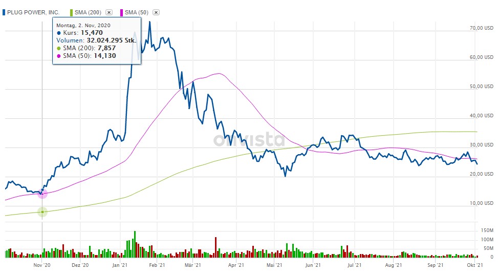 Plug Power - konspirativ und informativ 1277474
