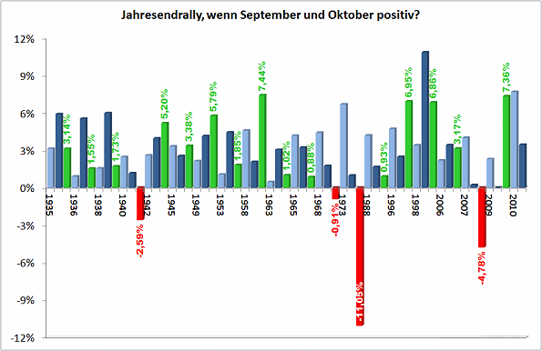 Q-Cells , der Solarzellenriese 353892