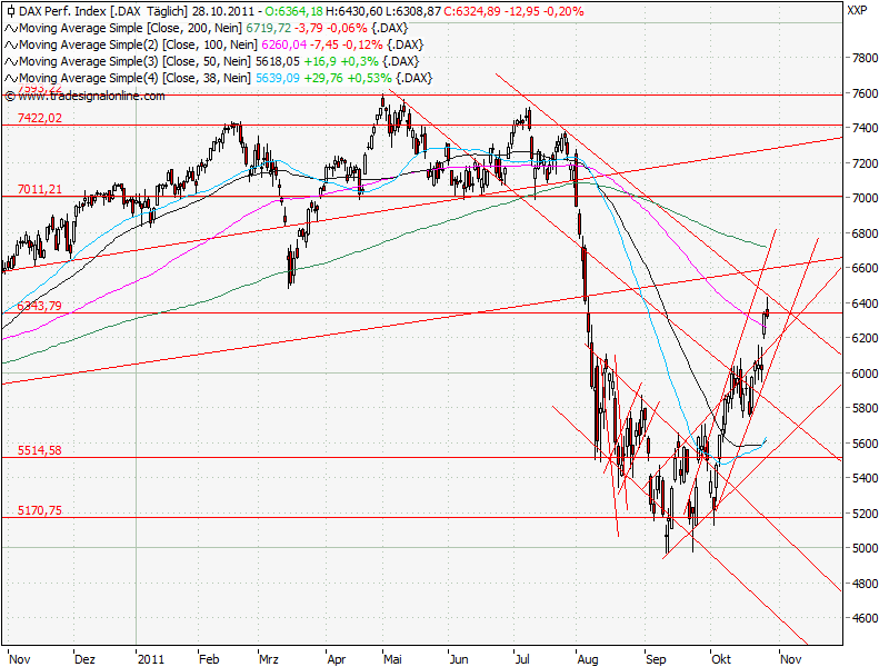 Aktien-Tagebuch 452291