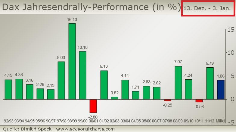 QV ultimate 2012 561381
