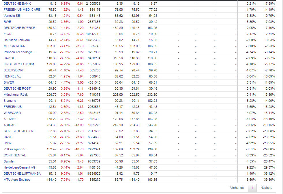 Wirecard 2014 - 2025 1184282