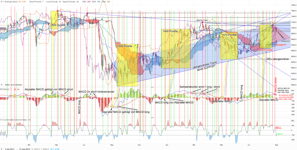 Indexhandel 2012 Rally trotz unzähligen Krisen? 533968