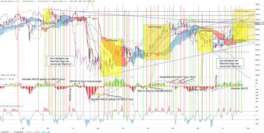 Indexhandel 2012 Rally trotz unzähligen Krisen? 530706
