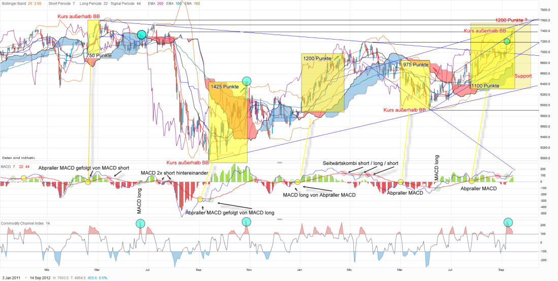 Indexhandel 2012 Rally trotz unzähligen Krisen? 537408