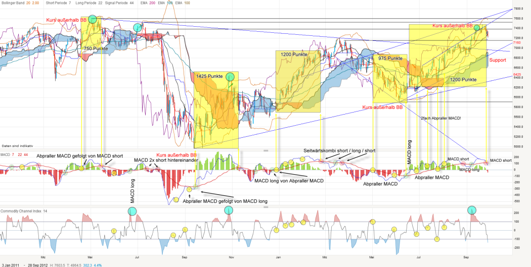 Indexhandel 2012 Rally trotz unzähligen Krisen? 540875