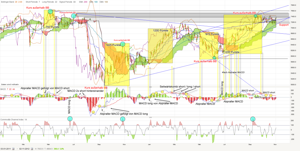 Indexhandel 2012 Rally trotz unzähligen Krisen? 550175