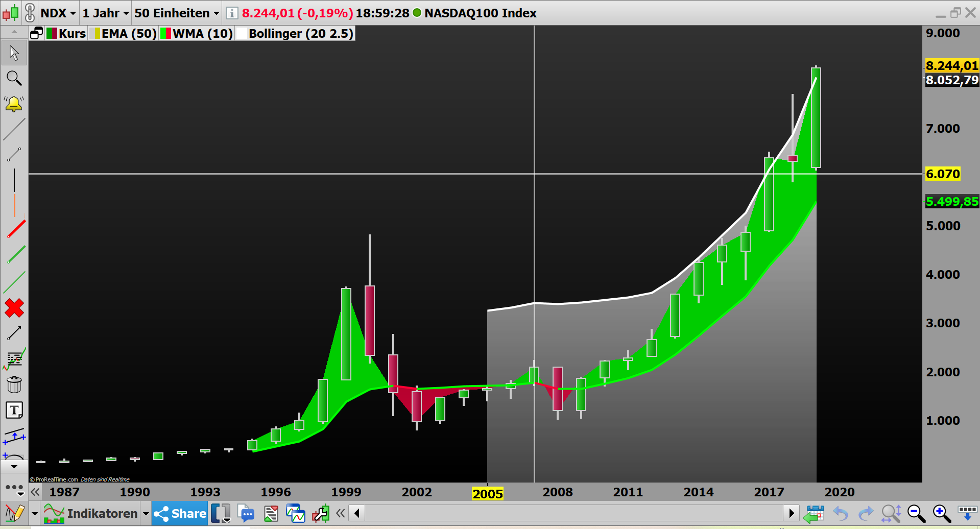 2019 QV-GDAXi-DJ-GOLD-EURUSD- JPY 1144373