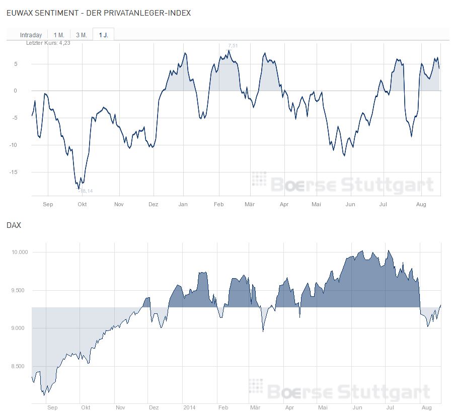 QuoVadisDax - das Original - Nachfolgethread 749706