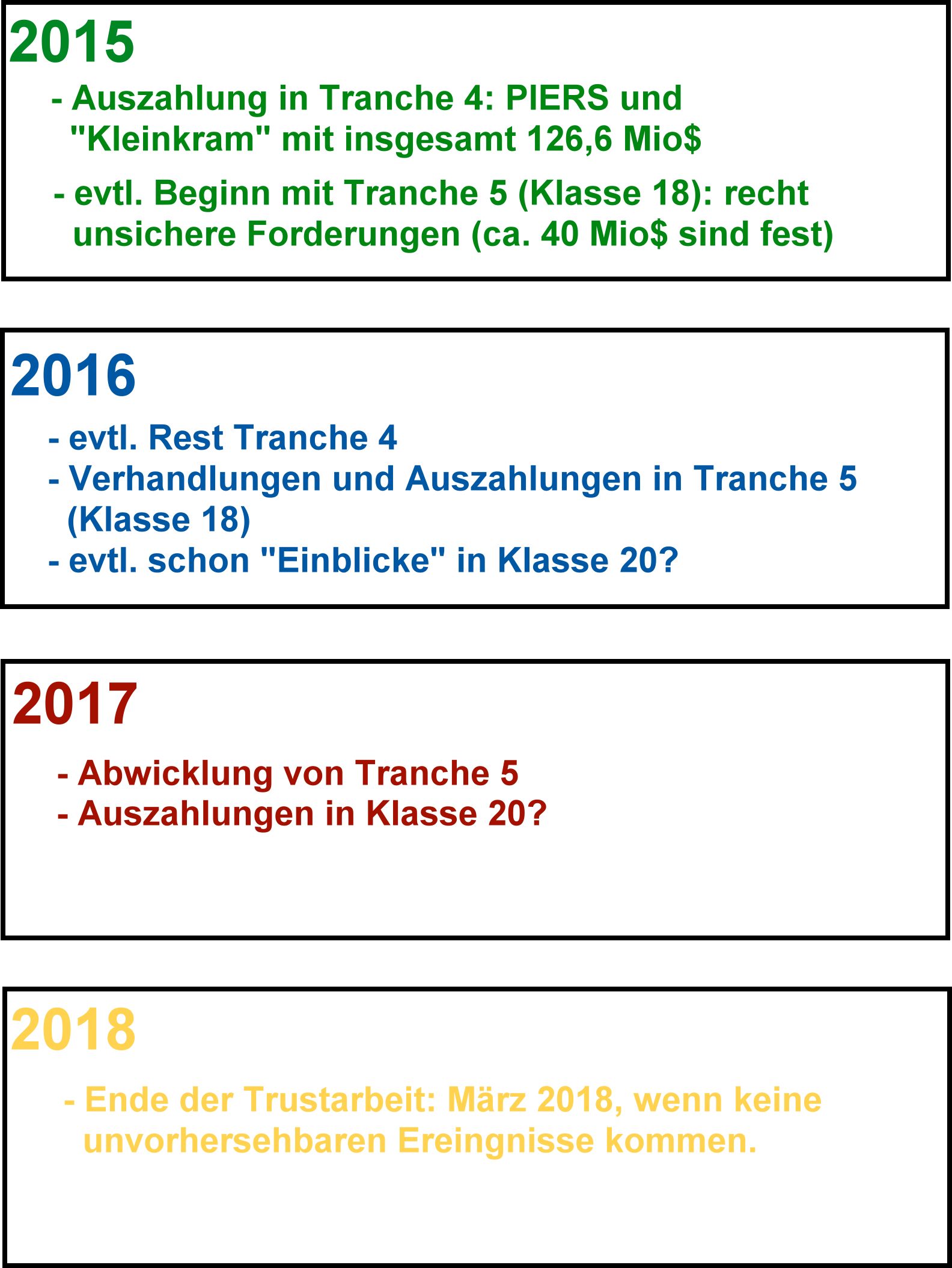 █ Der ESCROW - Thread █ 808022