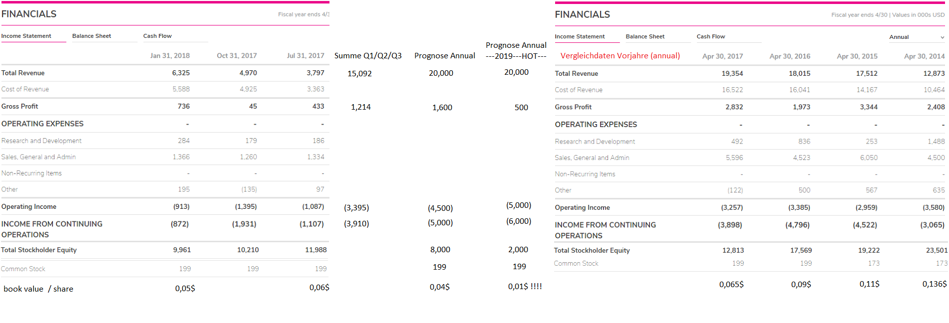 Ab hier geht ´s nach oben - Sunwin - Stevia 1049857