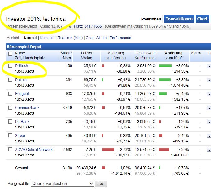 Drillisch: 555 % Anstieg sind locker möglich! 928713