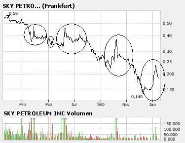 Ein Ölgigant erwacht! 141780