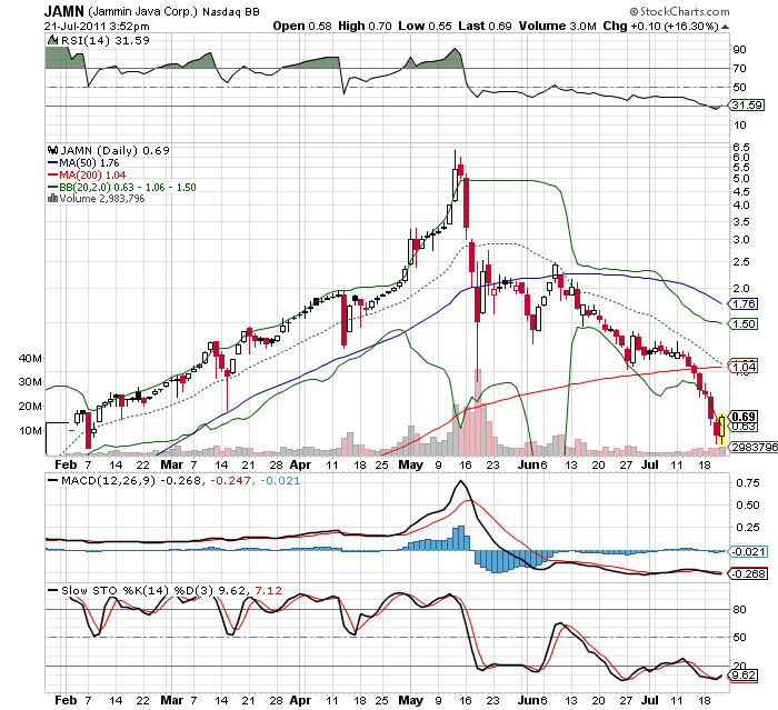 Wesleys Flugschule - US Auslese 423133