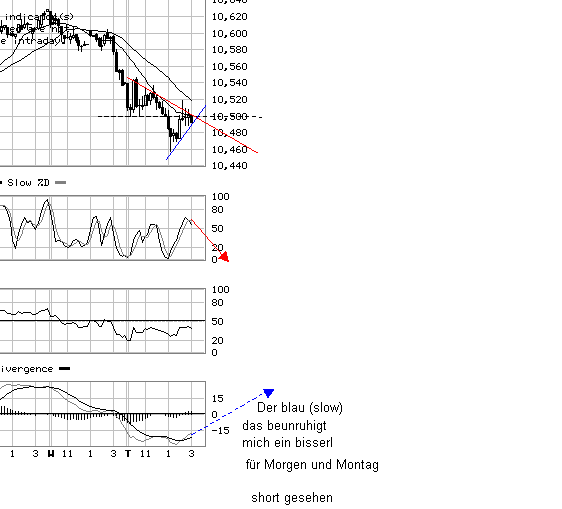 f-h Oni BW sb & Friends-TTT, Donnerstach 20.01.05 4002