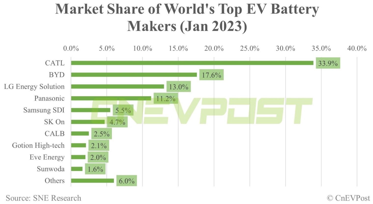 Auto- und Batterien-Herstellers BYD 1360696