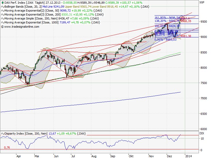 QV ultimate (unlimited) 677270