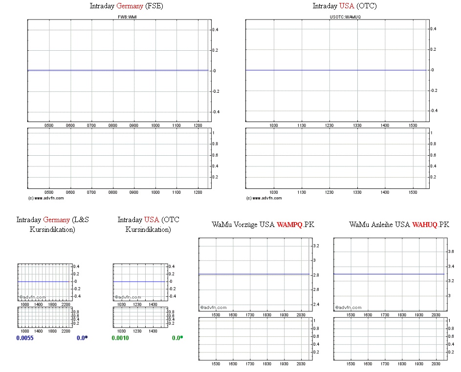 Wamu WKN 893906 News ! 494732