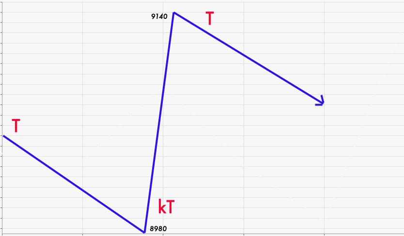 2013 QV DAX-DJ-GOLD-EURUSD-JPY 664353