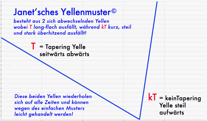 2013 QV DAX-DJ-GOLD-EURUSD-JPY 664150