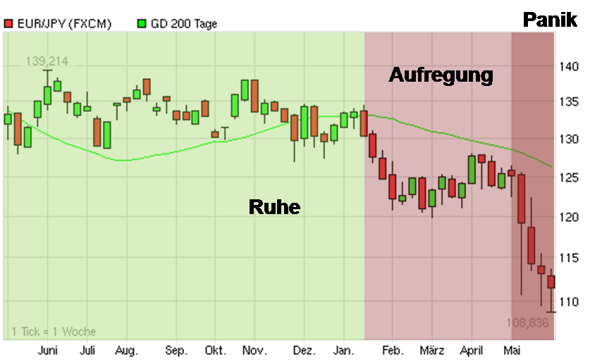 Der Antizykliker-Thread 323422