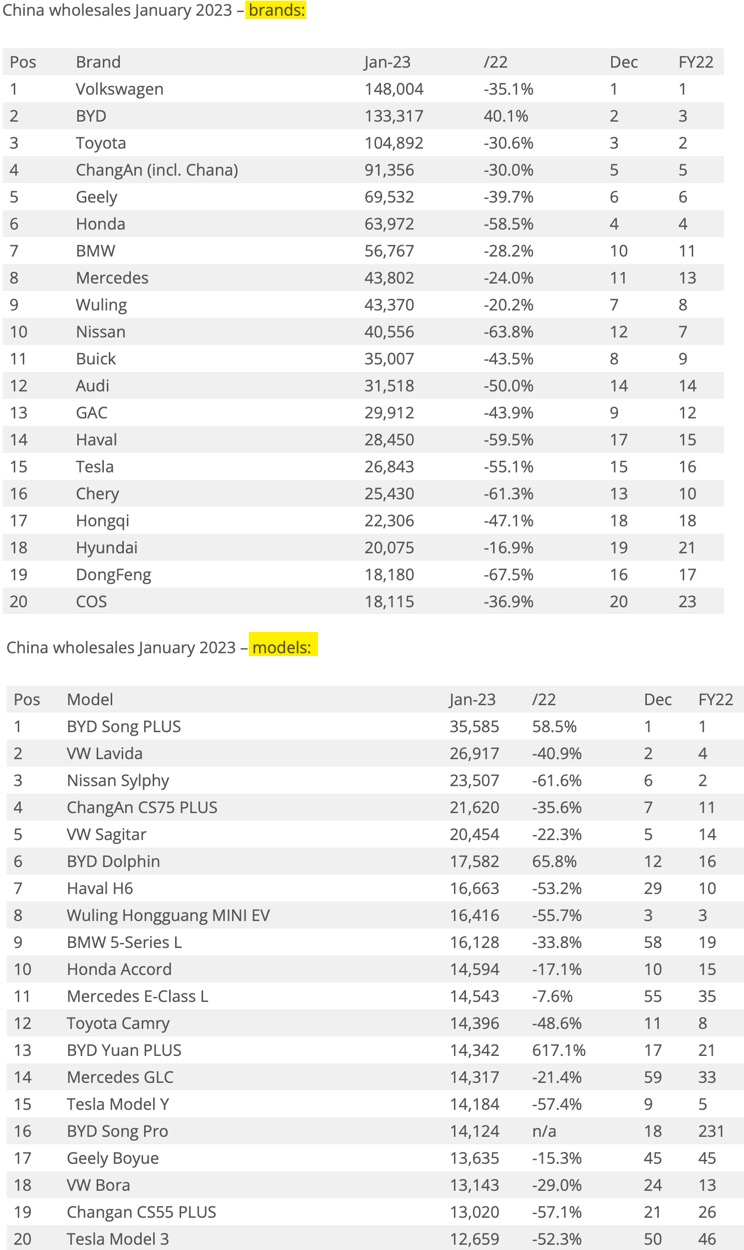 Auto- und Batterien-Herstellers BYD 1358602