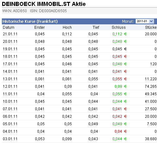 Deinböck - Manteldeal oder Inso-Zock? 375035