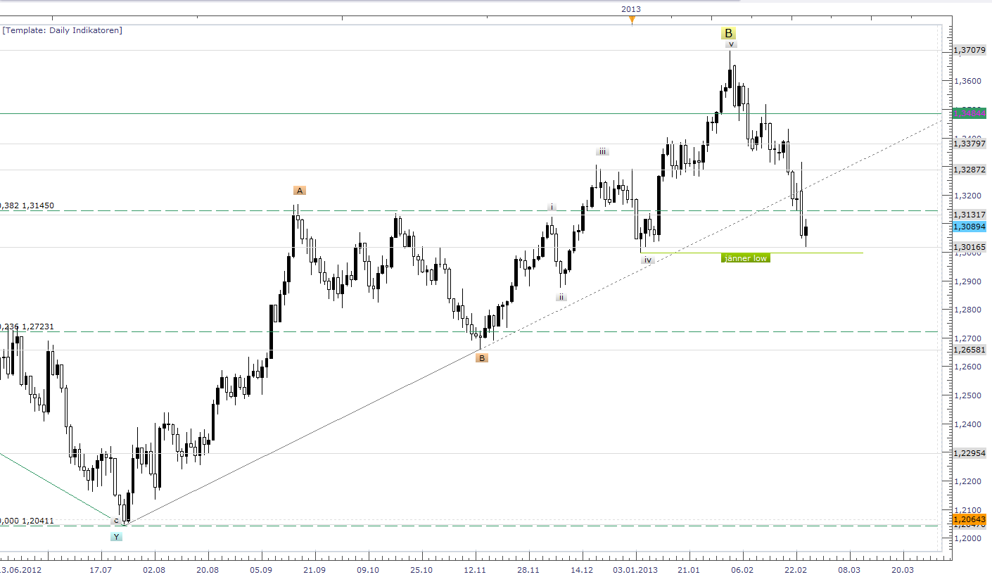Der EUR/USD 2,0 Thread 582522