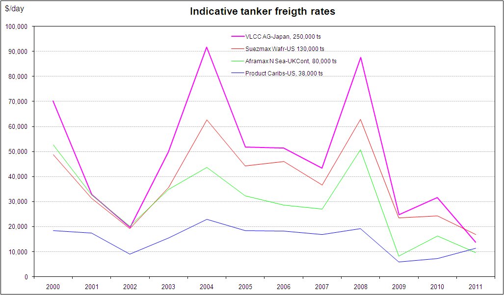 Frontline LTD steigt und steigt 418805