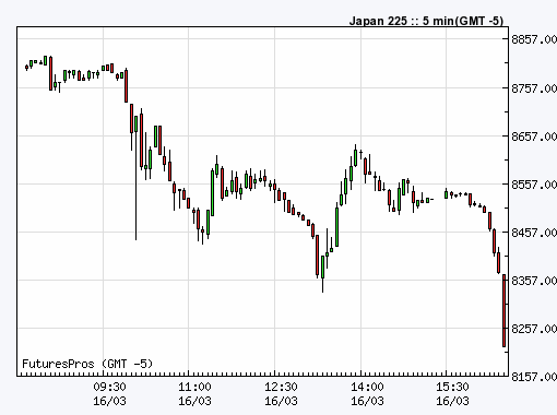 Quo Vadis Dax 2011 - All Time High? 388887