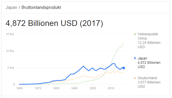 Auto- und Batterien-Herstellers BYD 1088197