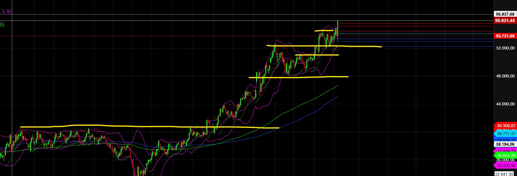 2026-QV-GDAXi-DJ-GOLD-EURUSD-JPY 1509771