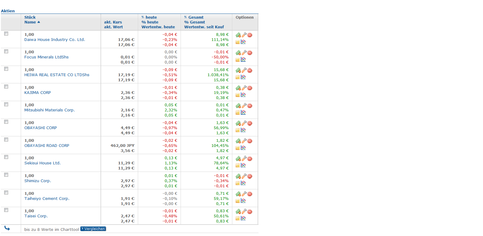 QV ultimate (unlimited) 600881