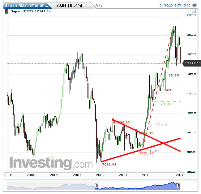 QuoVadisDax - das Original - Nachfolgethread 885435