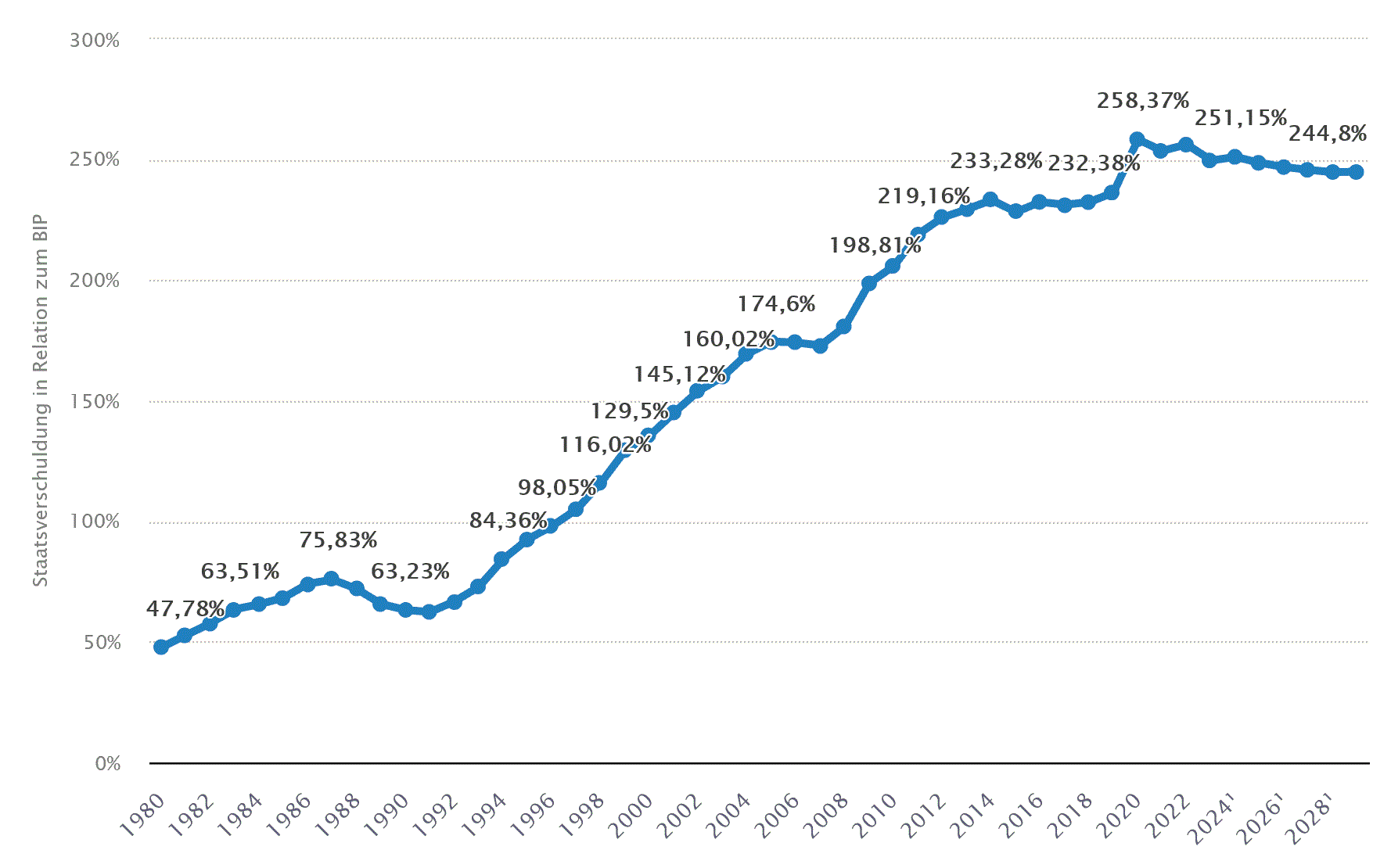 2024-QV-GDAXi-DJ-GOLD-EURUSD-JPY 1454387