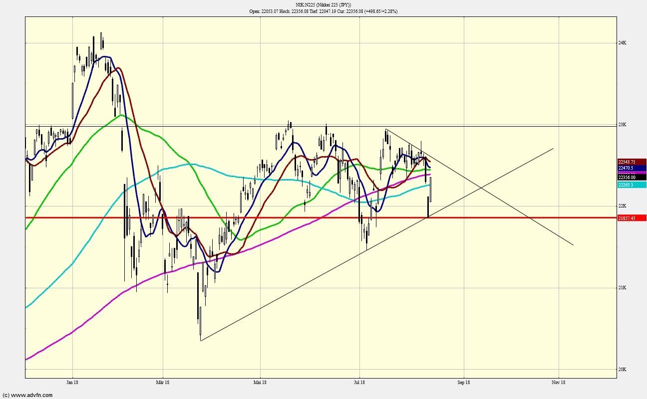 QV ultimate (unlimited) 1069501