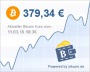 Bitcoins der nächste Monsterhype steht bevor! 21200061