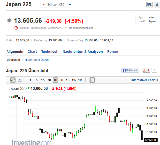 Wesleys Flugschule - US Auslese 631030