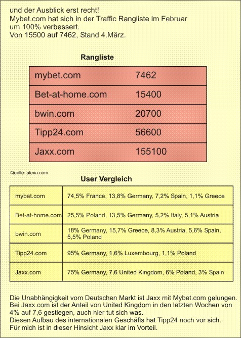 Fluxx AG news,news und nochmal news 220708